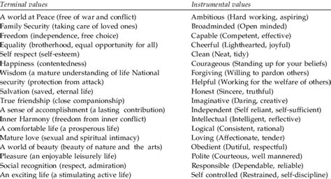 terminal  instrumental values  table