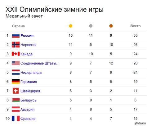 Это ВОСХИТИТЕЛЬНО!!! | Пикабу