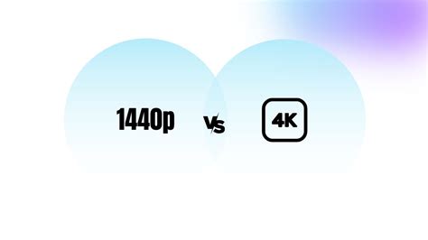 1440p Vs 4k For Gaming Which Is Better Blue Cine Tech