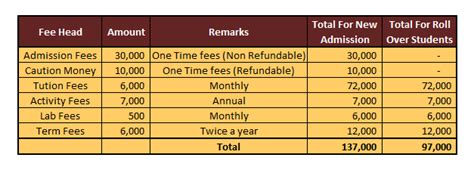 Fees Structure Gk Gurukul