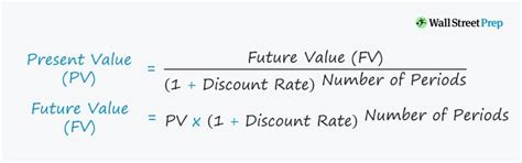tvm calculation formula mandeepatholl