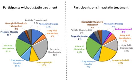 Statins Conversion Table 5