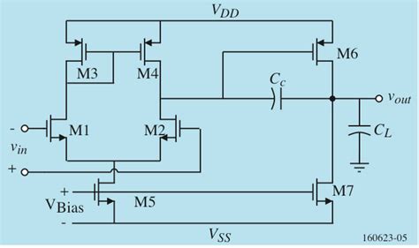 CMOS Circuit Design