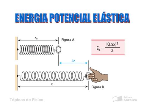 Energia Potencial Elastica Exemplos - PPT - Trabalho e Energia PowerPoint Presentation, free download - ID ...