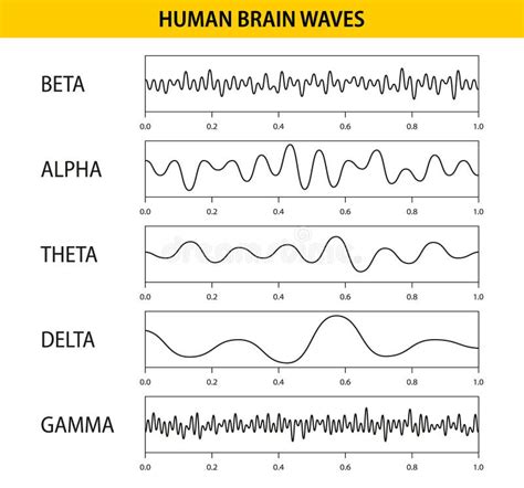 Theta Waves