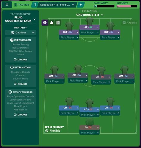 Football Manager 2021 Formations To Build Around Fm Blog Fm24