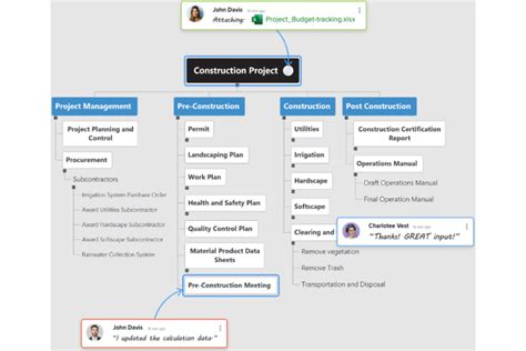 20 Best Wbs Software Reviewed In 2025 The Digital Project Manager