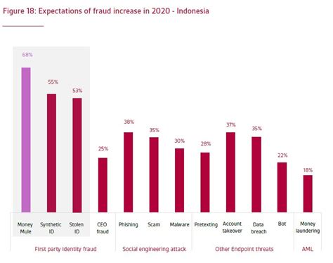 Contoh Kasus Cyber Crime Di Indonesia 2020