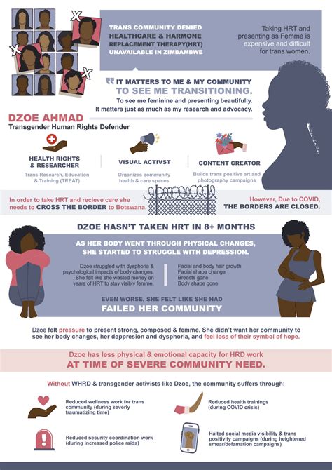 Lgbtiq And Sex Worker Rights Defenders At Risk During Covid Front Line Defenders