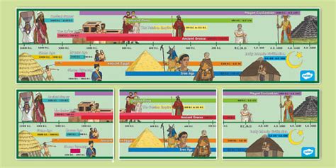Ancient Mesopotamia Facts & Worksheets | Teaching Resources ...