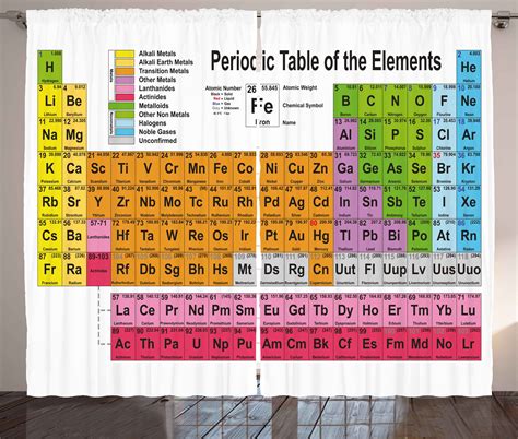 Periodic Table Of Elements Wall Chart