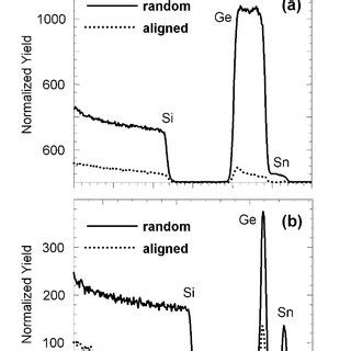 Cross Sectional Electron Micrograph Of Ge Sn Showing The