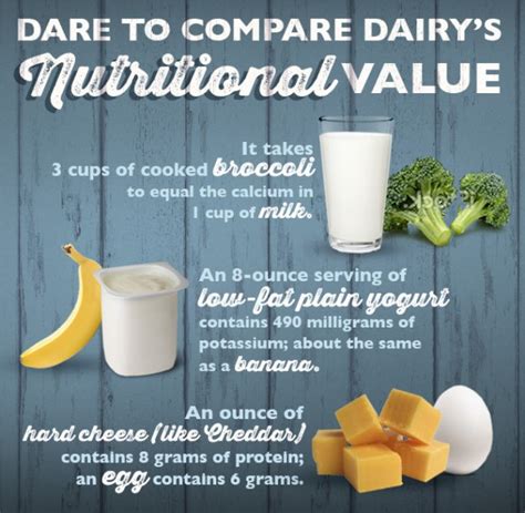 Three Health Benefits Of Dairy Kansas Farm Food