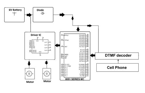 Remote Vehicle Control Through Cell Phone Using DTMF