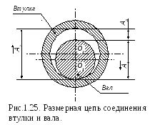 Технологические размерные цепи