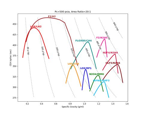 Propellant Selection — Rocketcea V1 2 1 Documentation