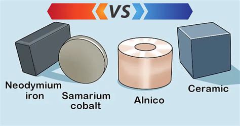 Reveal the truth: Are neodymium magnets the strongest? - Neo Magnets