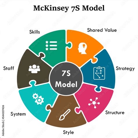 Mckinsey 7s Model With Icons In An Infographic Template เวกเตอร์สต็อก