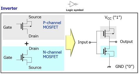 What is a CMOS Logic IC? | Toshiba Electronic Devices & Storage ...