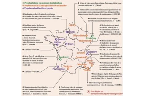 Avancementrerm Tropolitain Transportshaker