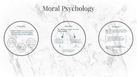 Moral Psychology by Stephanie Park on Prezi