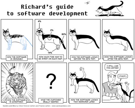 Software Engineering Now With Cats Tree Swing Cartoon Parodies