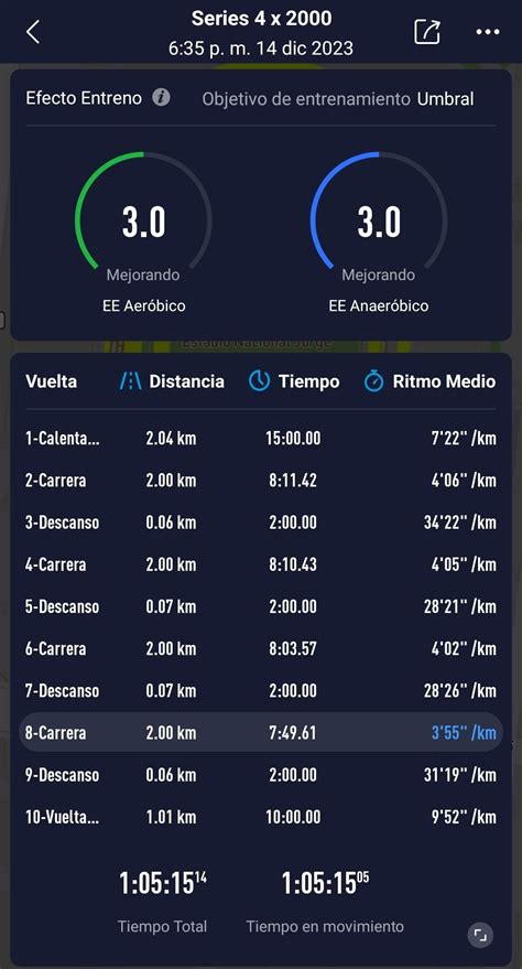 Oscar Gutierrez Strava Runner Profile