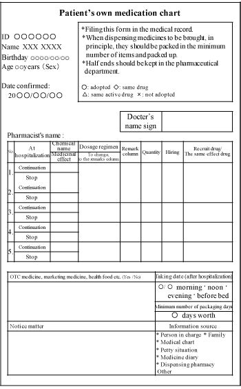 Need For Hospital Ward Pharmacists To Confirm Patients Own Medications