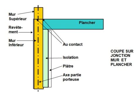 La Pratique Des échanges De Fichiers Pour Les Nouveaux Projets Les