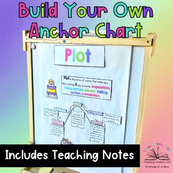 elements  plot anchor charts  tales  title tpt