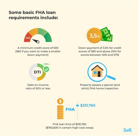 Fha Dti Guidelines 2024 Netti Adriaens