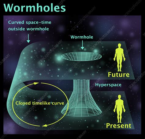 Wormholes - Stock Image - F031/8076 - Science Photo Library