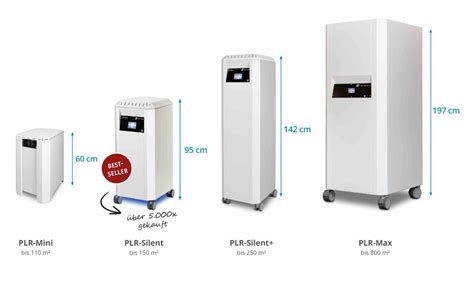 Air Purifier Plr The Right Model For Every Room Size Vkf Renzel