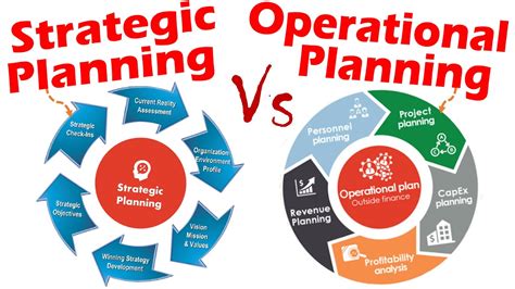 Operational Planning Vs Strategic Planning Key Differences And