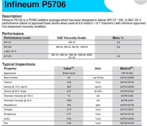 Rosneft Magnum Coldtec 5W-30 SN/SF отработка на Renault Duster 2.0 F4R ...