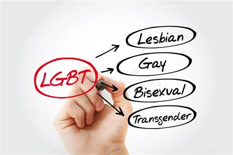 Lgbt Lesbian Gay Bisexual Transgender Acronym Concept Background Stock Illustration