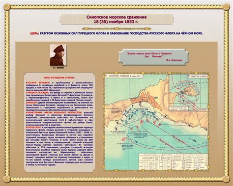 Синопское морское сражение » PUTI-shestvuy