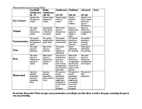 Memorization Speech Rubric Pdf Linguistics Human Communication