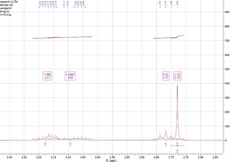 Solved Assign 1h Nmr Spectroscopy Peaks To Verapamil