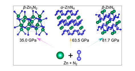 High-Pressure Synthesis of the β-Zn3N2 Nitride and the α-ZnN4 and β ...