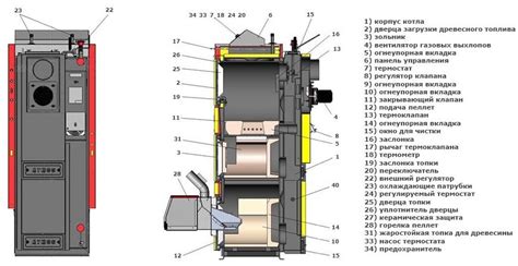 Котлы для отопления на дровах и электричестве: как выбрать, монтаж