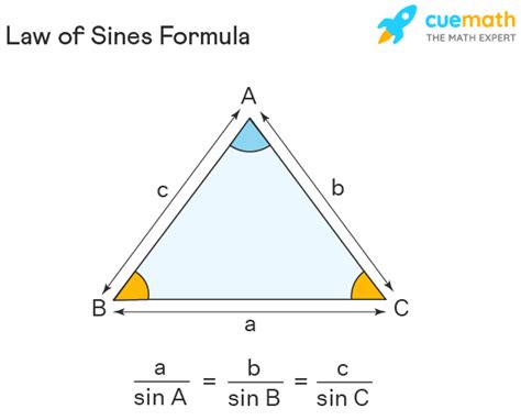 Law Oof Sines Online