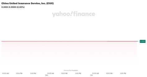 china united insurance service  cuii stock price news quote