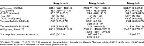 Table 2 From Improving Glucocorticoid Replacement Therapy Using A Novel