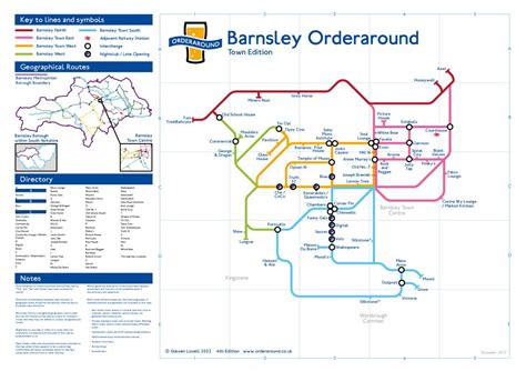 Barnsley Town Orderaround