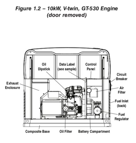 Generac Generators Oil Type Capacity Guide Summer 2023 58 Off