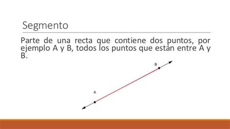 Postulados de la recta, semirecta y segmento de recta