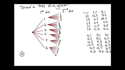 11 4 Tree Diagrams And The Counting Principle Youtube