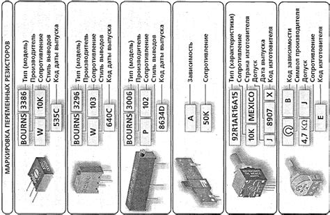 Маркировка переменных резисторов