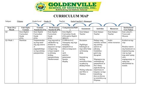 Curriculum Map Filipino 10 Week1 Curriculum Map Subject Filipino
